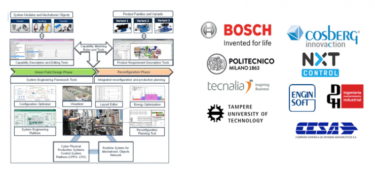 Progetto ReCaM